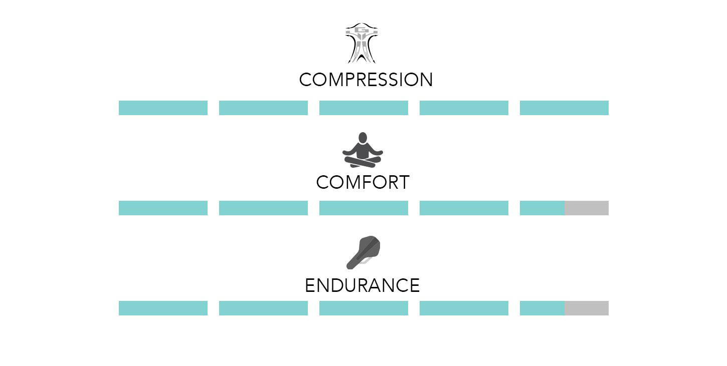 notation-compression