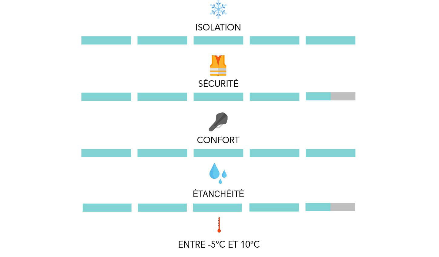 niveaux-artic.jpg