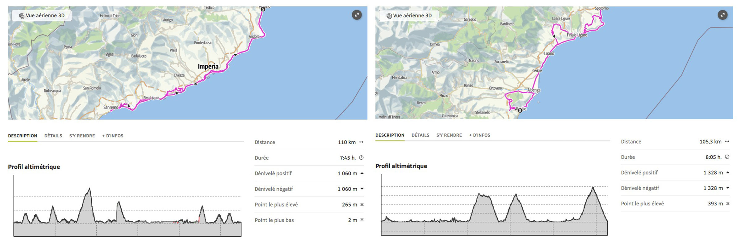 parcours-voyage-cyclosportif-italie